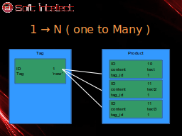 Slide 11