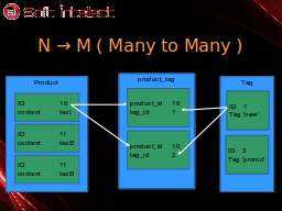 Slide 14